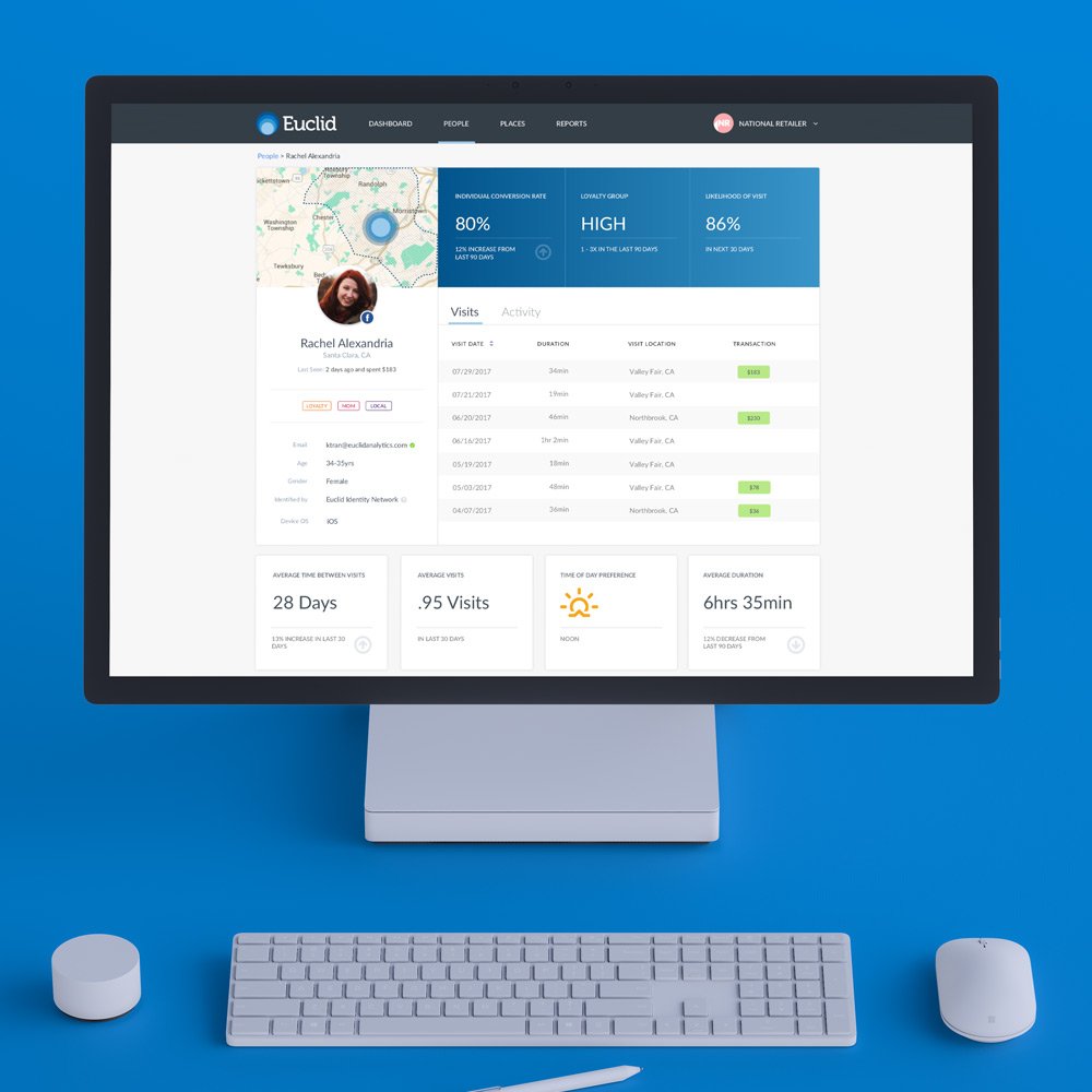 euclid-analytics-app